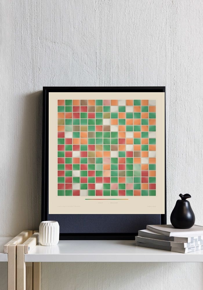 Framed canvas — Italy & Ireland